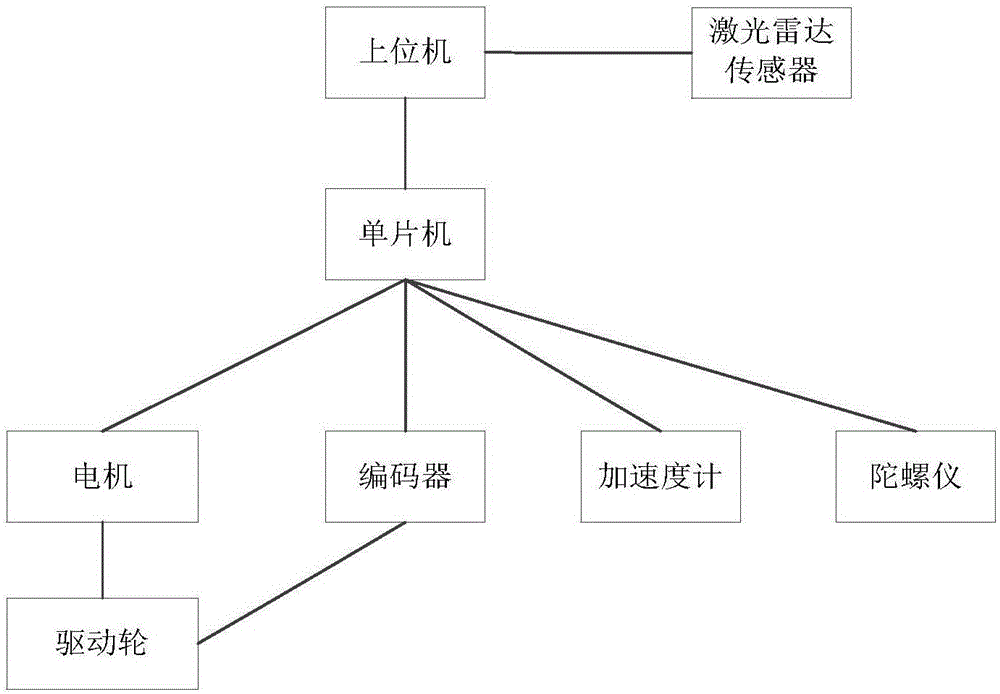 Robot navigation system, robot navigation method and robot navigation device