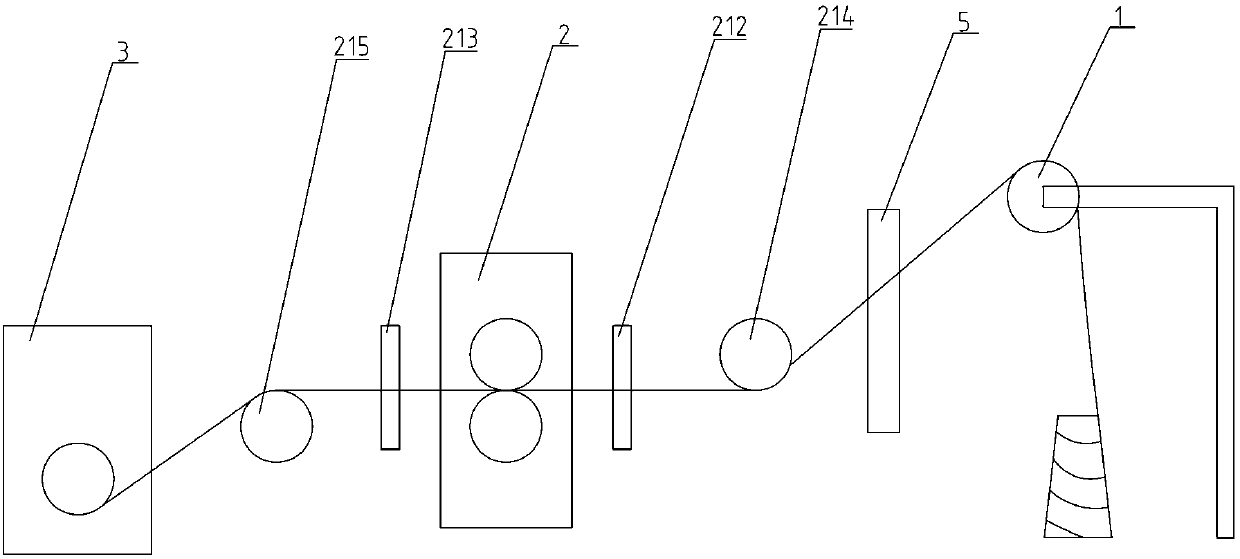 Production process of enameled rectangular wire and forming mechanism of enameled rectangular wire