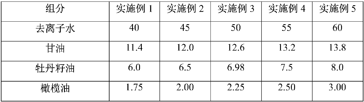 Peony seed oil-containing face cream for children and preparation method thereof