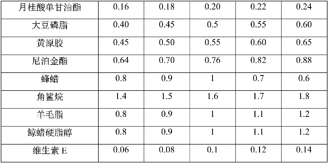 Peony seed oil-containing face cream for children and preparation method thereof