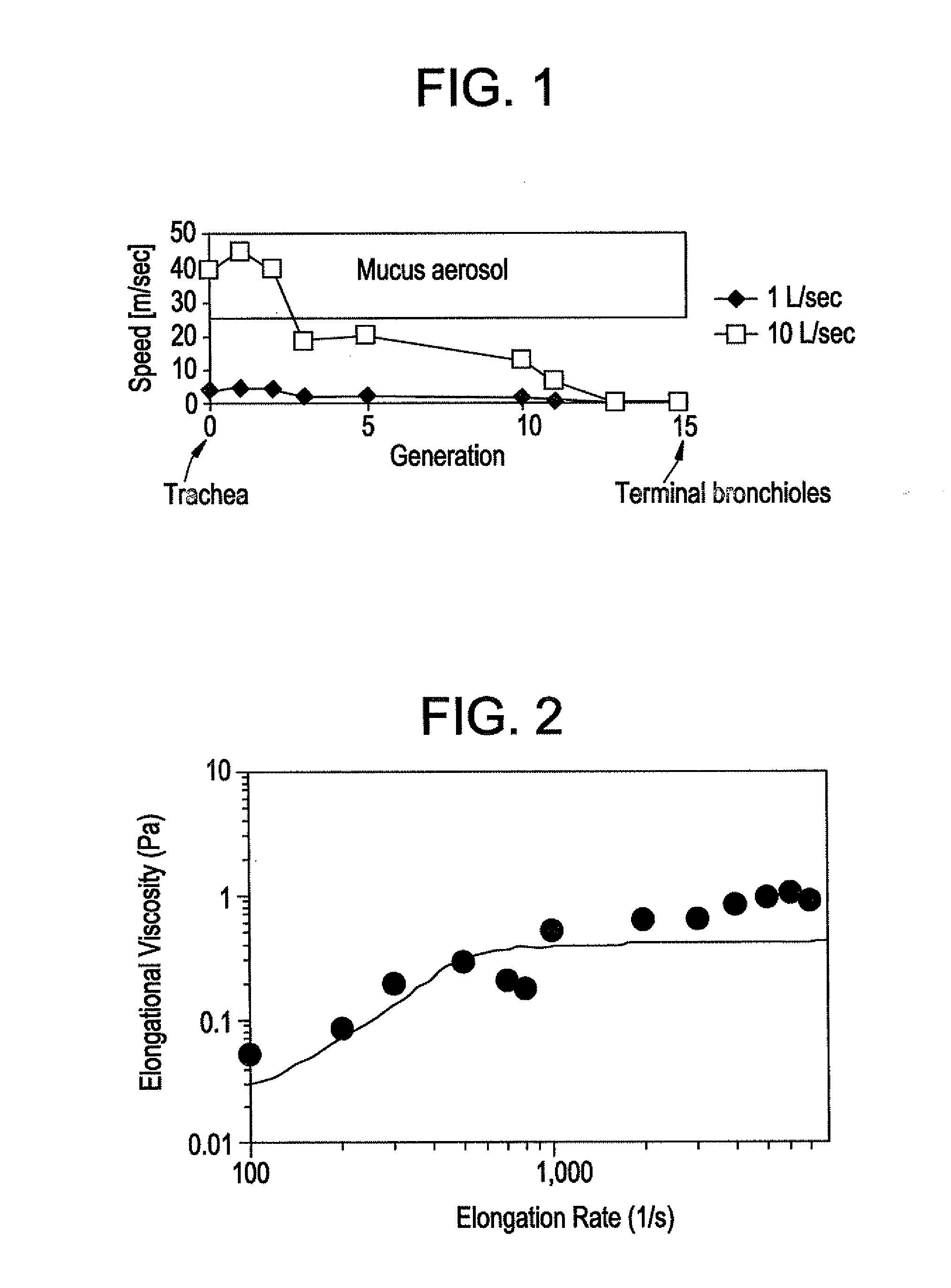 Formulations limiting spread of pulmonary infections