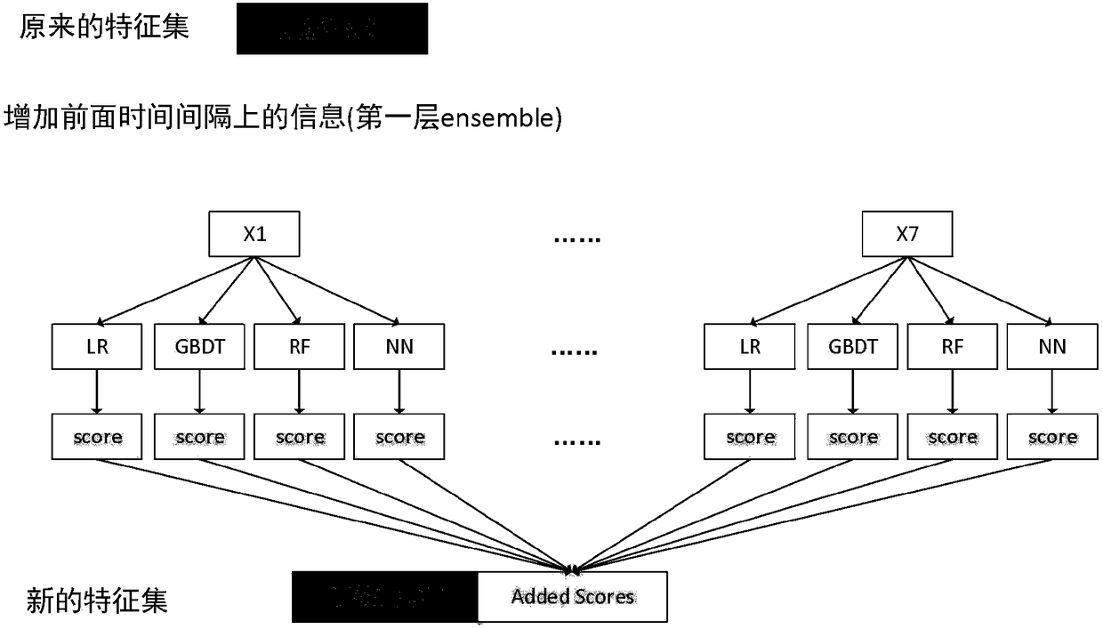 Advertisement conversion rate estimation method based on time information integration model