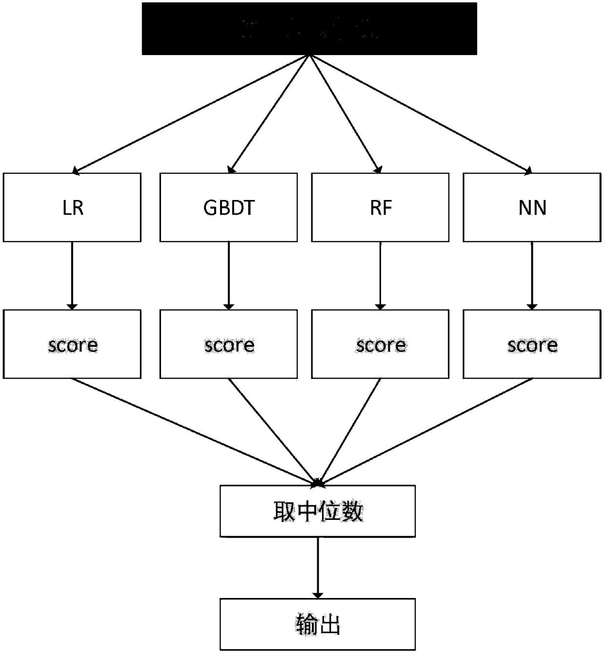 Advertisement conversion rate estimation method based on time information integration model