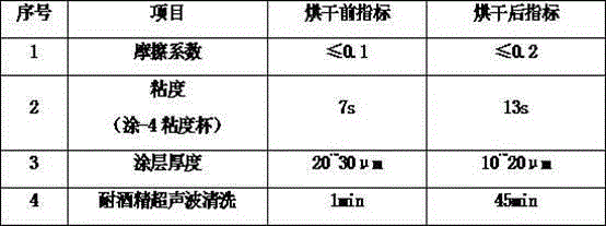 Preparation method for molybdenum disulfide coating of brake pad for high-speed train