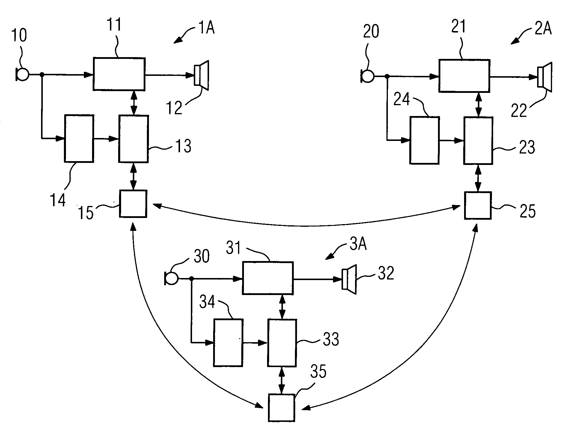 Signal transmission between hearing aids