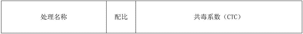 Sterilization composite containing amino-oligosaccharin