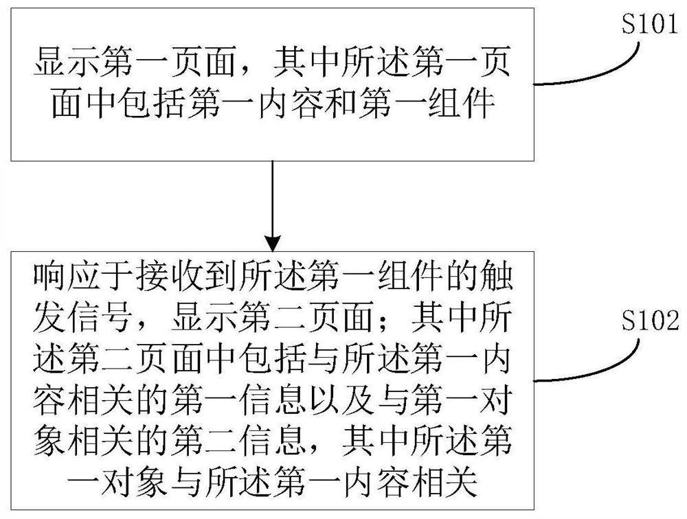 Information display method and device, electronic equipment and computer readable storage medium