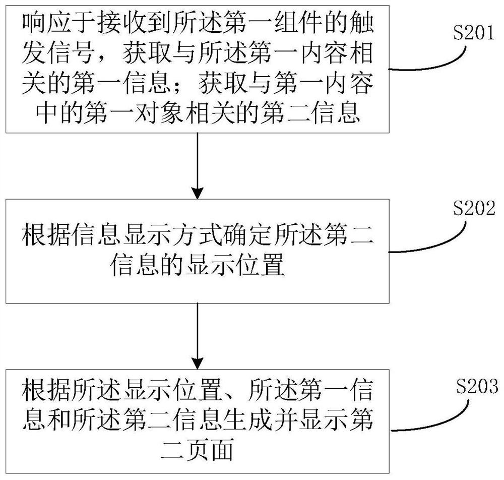 Information display method and device, electronic equipment and computer readable storage medium