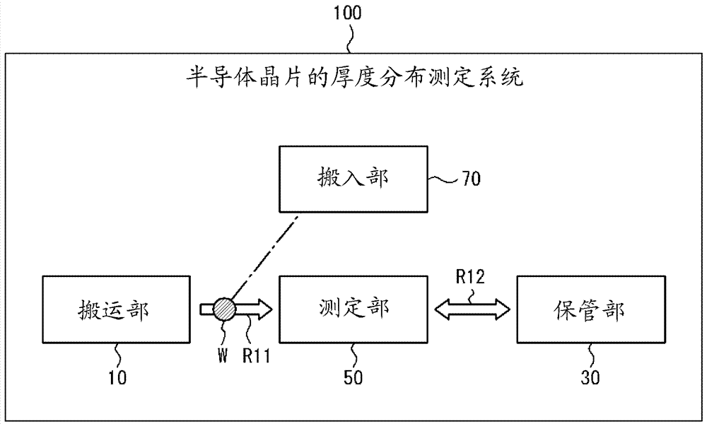 System and method for measuring thickness distribution of semiconductor chips, grinding system and grinding method, and thickness allowance distirbution measuring method