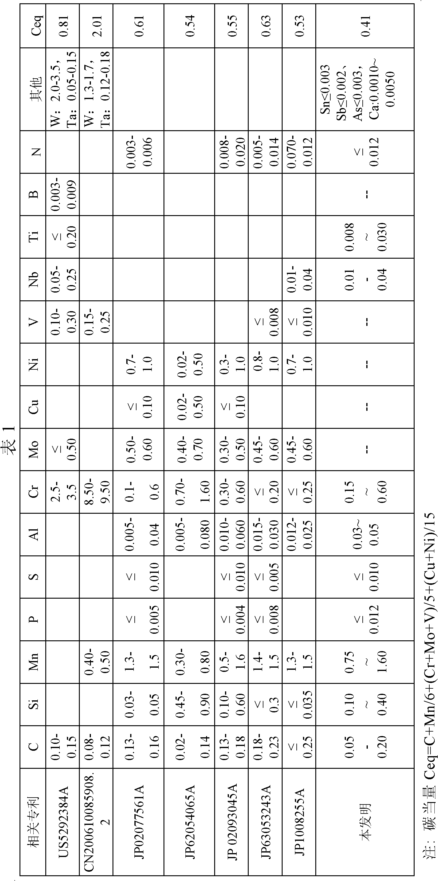 Steel for nuclear pressure vessels and manufacturing method thereof