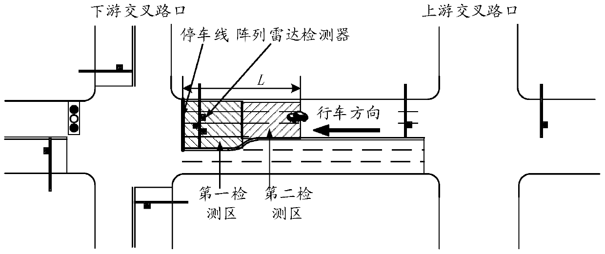 A method and device for adjusting intersection signal based on array radar