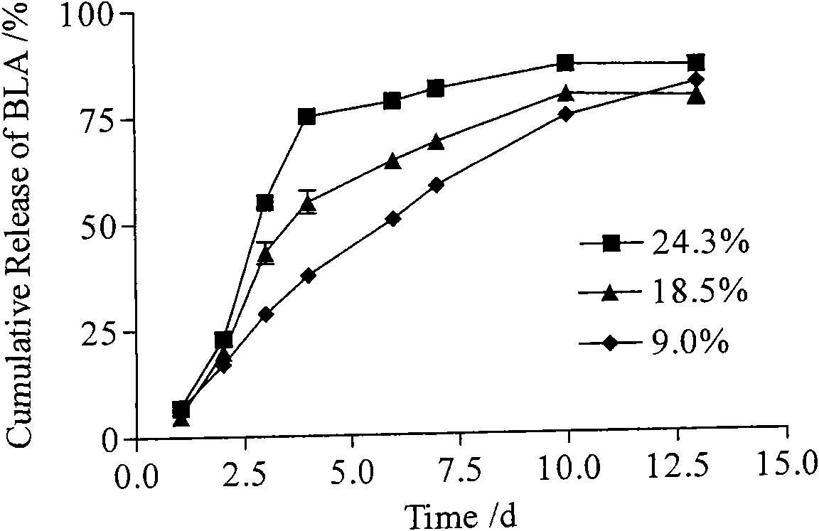 Bulleyaconitine A micro-balloons and bulleyaconitine A long-acting injection and preparation method and application of same