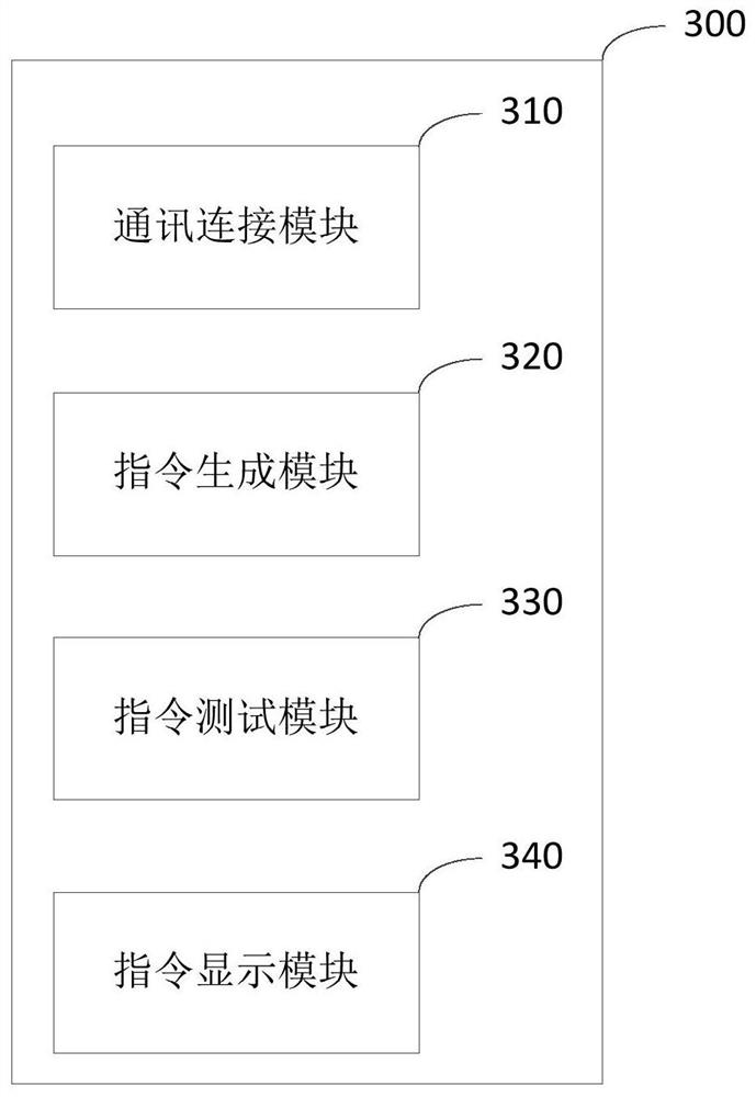 Performance detection method and device of automobile equipment, electronic equipment and storage medium