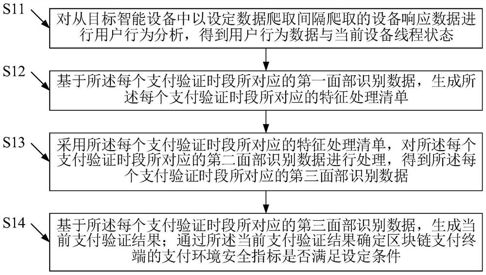 Advertisement pushing method based on big data and cloud computing and artificial intelligence platform