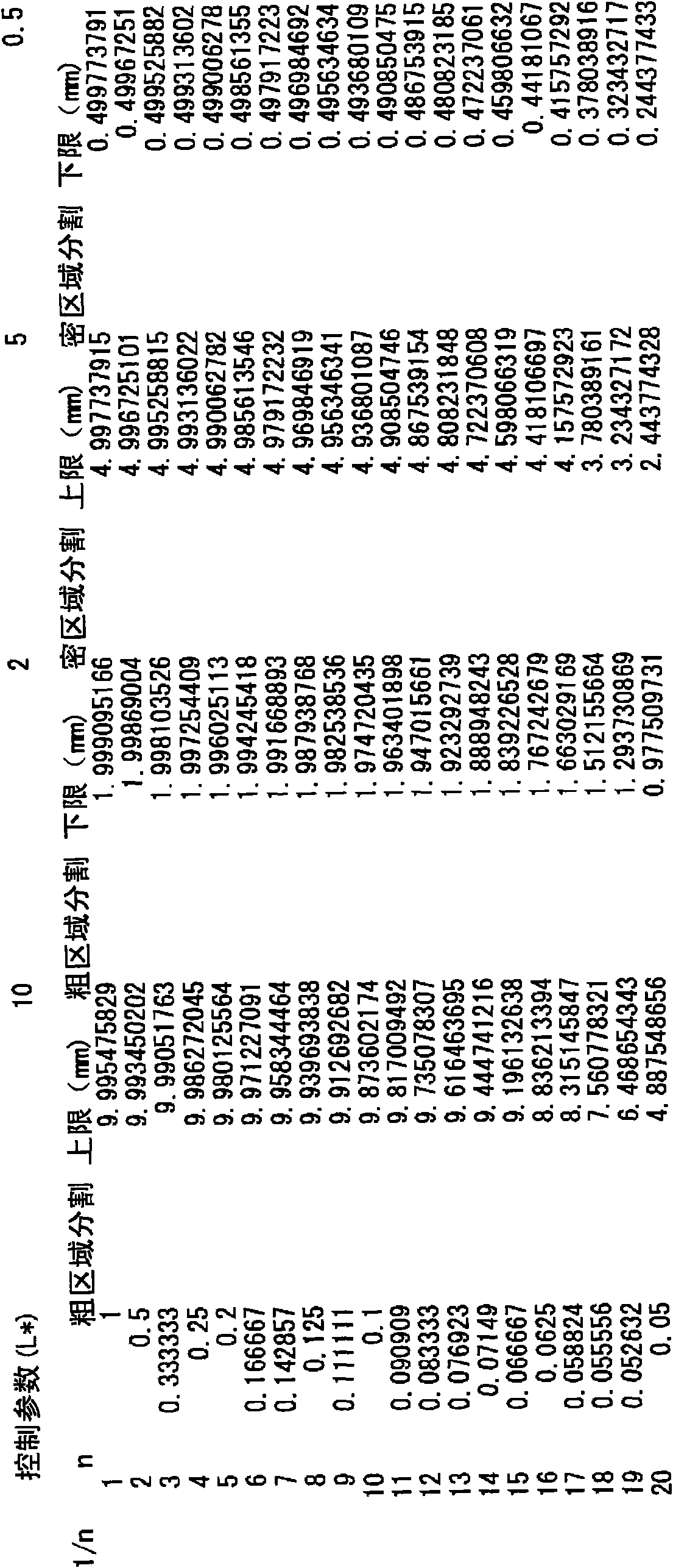 Breakage prediction method, calculation processing device, program, and recording medium