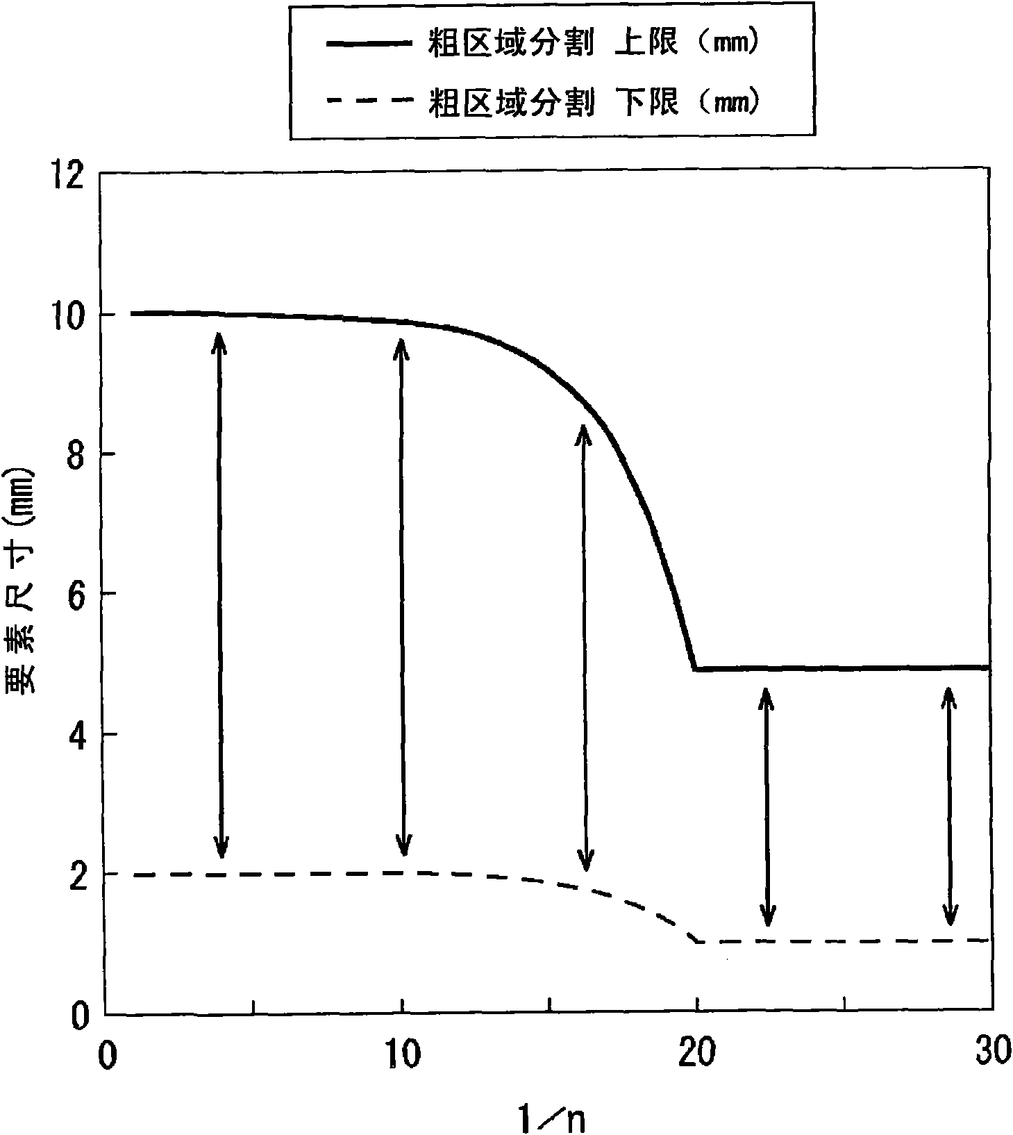 Breakage prediction method, calculation processing device, program, and recording medium