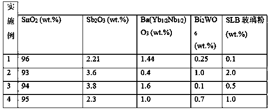 A kind of low-temperature sintered conductive ceramic material and preparation method thereof