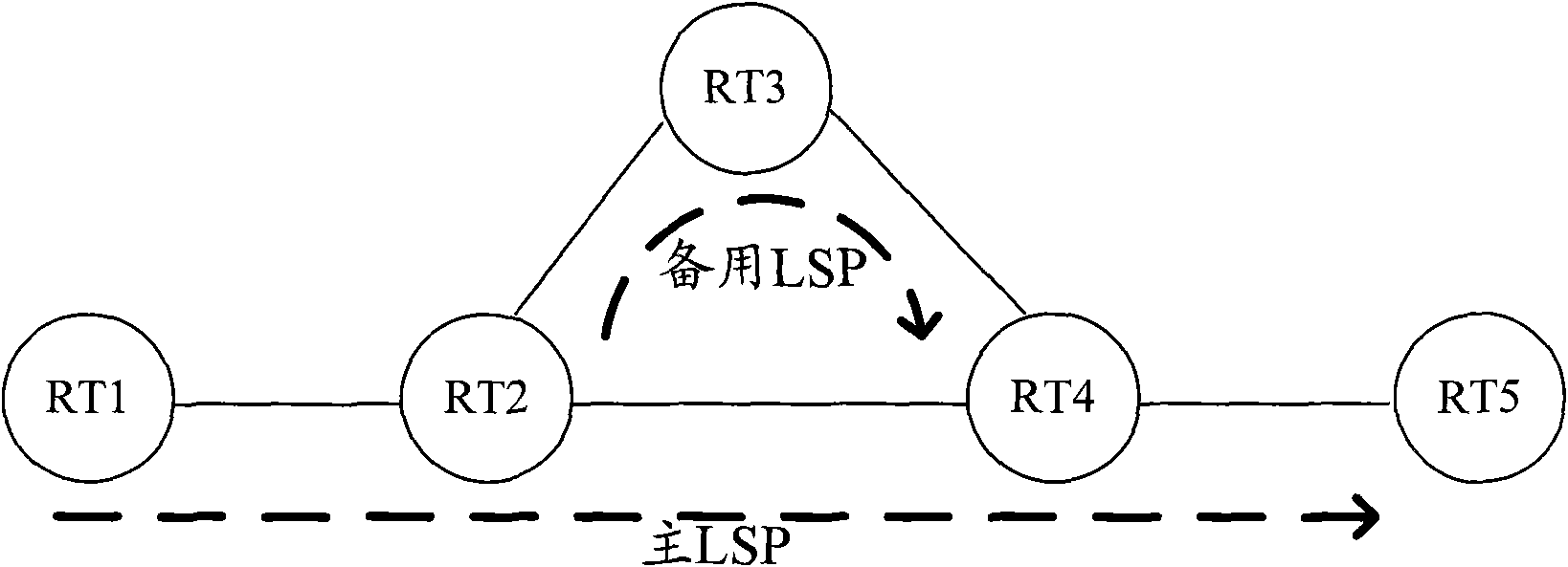 Creation method, device and system for label forward path during fast reroute switch