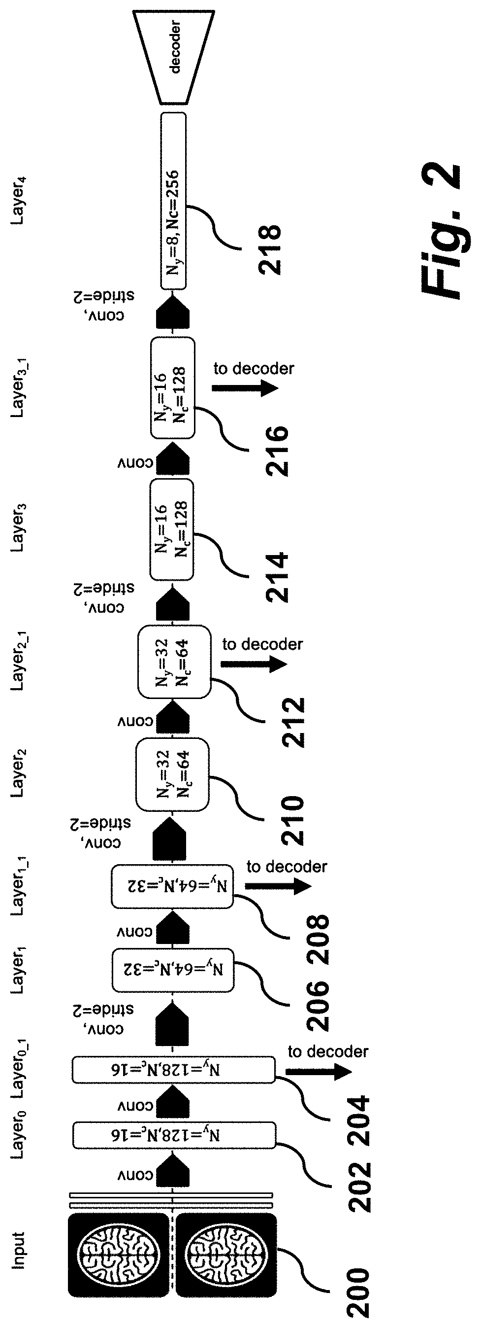 Un-supervised convolutional neural network for distortion map estimation and correction in MRI