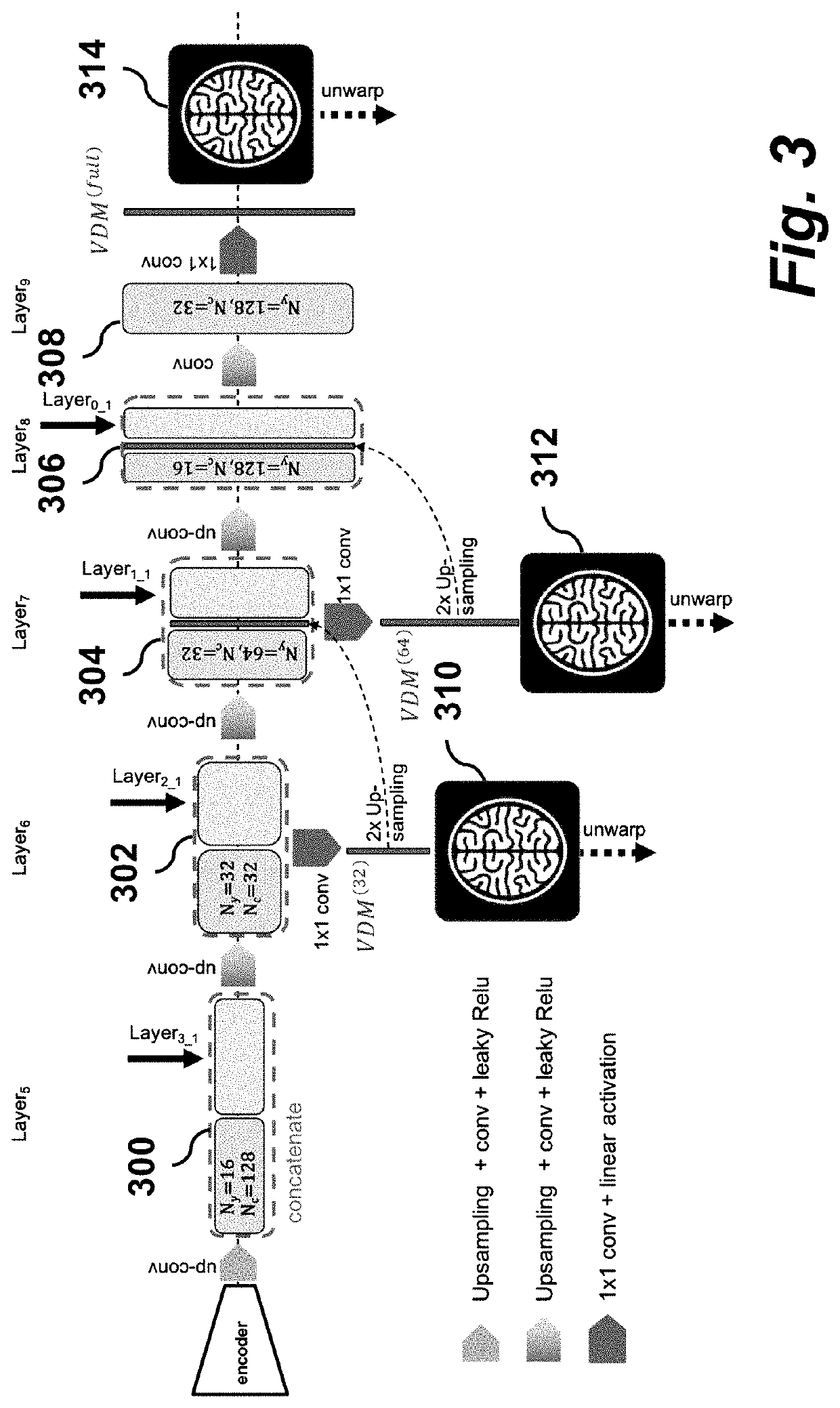 Un-supervised convolutional neural network for distortion map estimation and correction in MRI