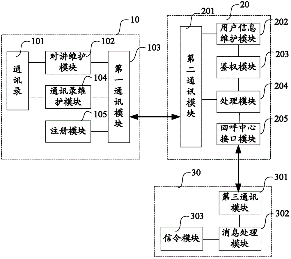 Multiparty intercom callback realization method and system thereof