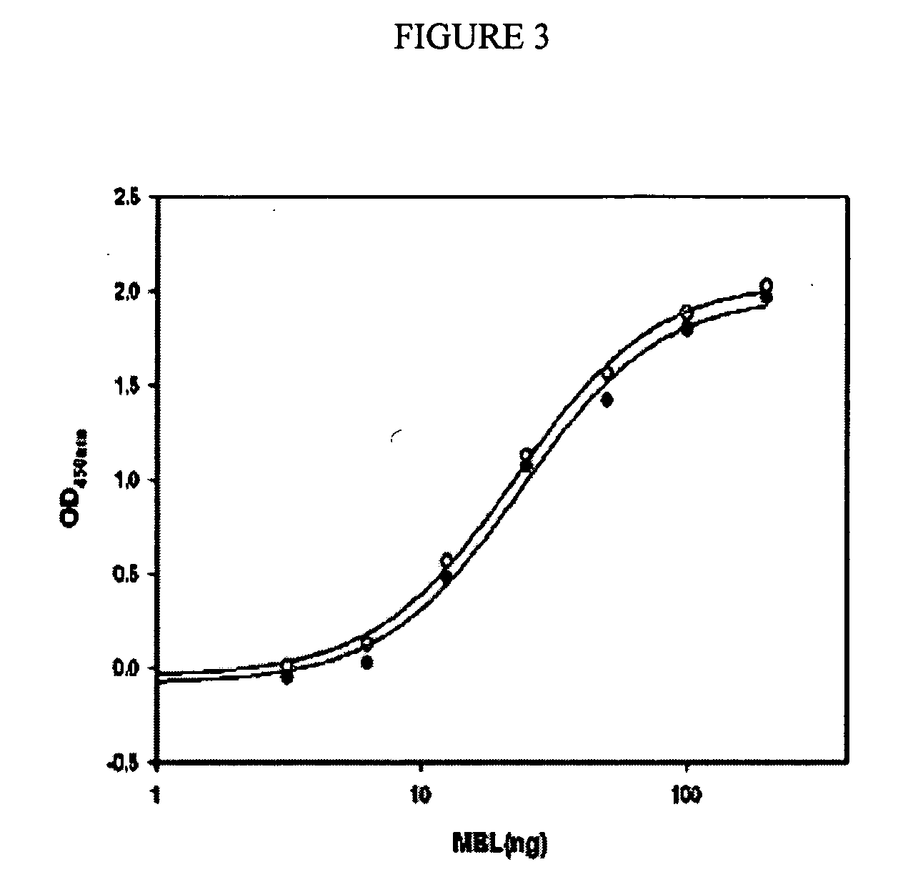 Spray-dried collectin compositions and process for preparing the same