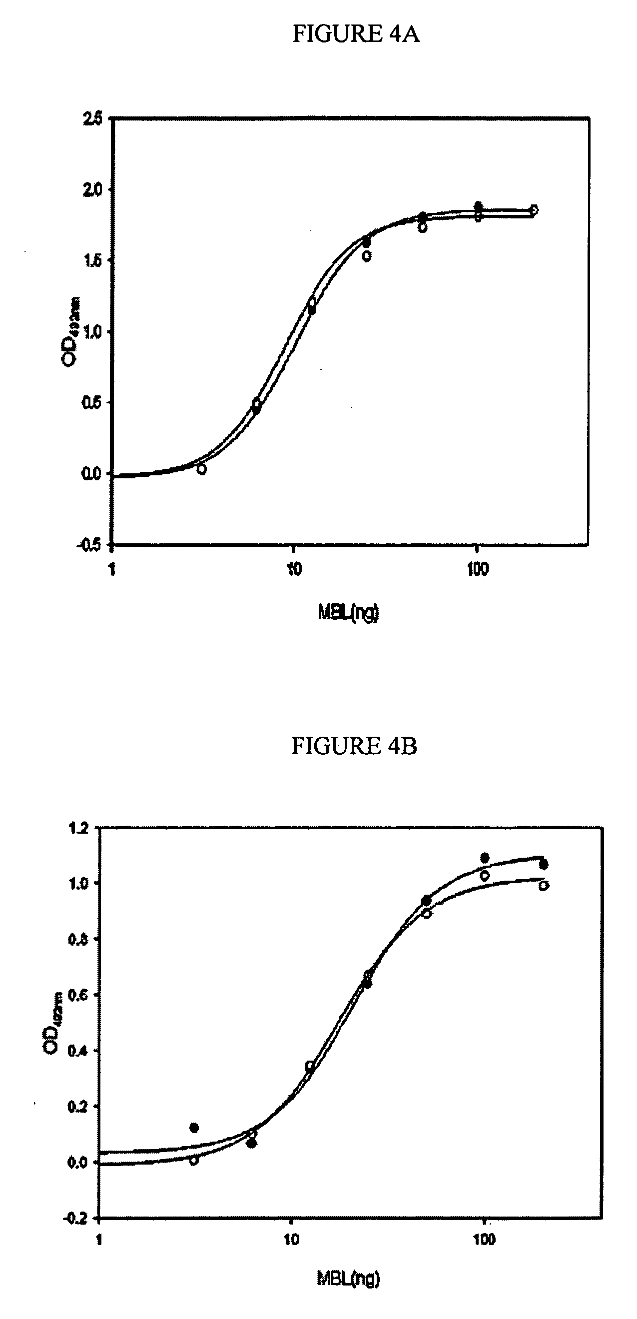 Spray-dried collectin compositions and process for preparing the same