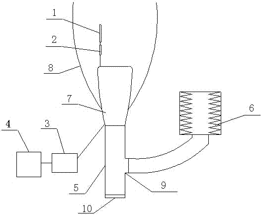 gut pacemaker