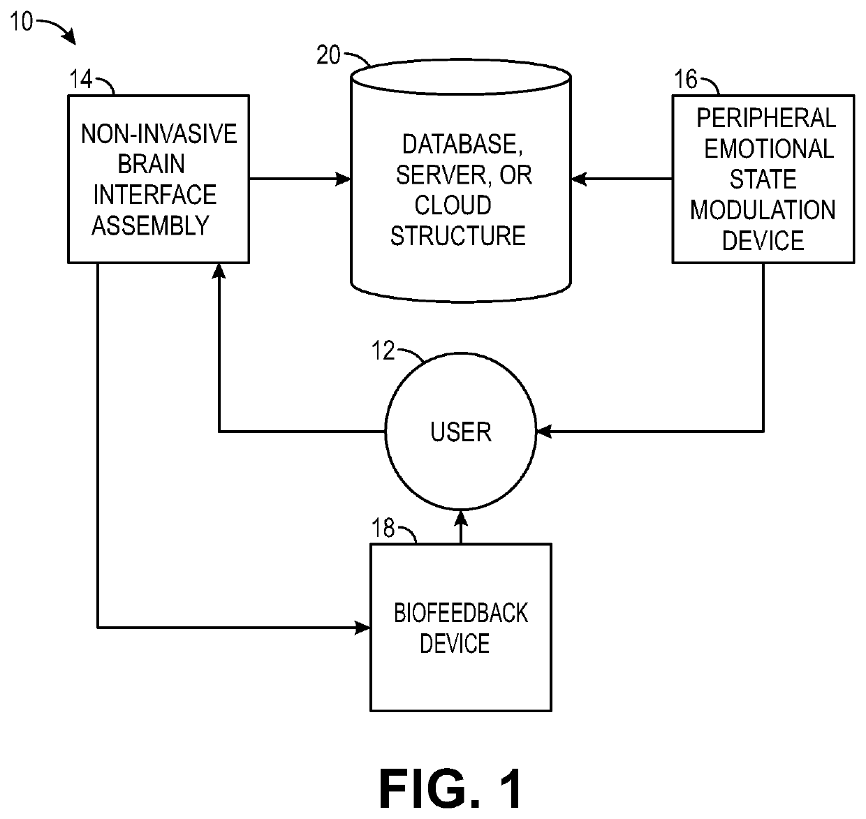 Modulation of mental state of a user using a non-invasive brain interface system and method