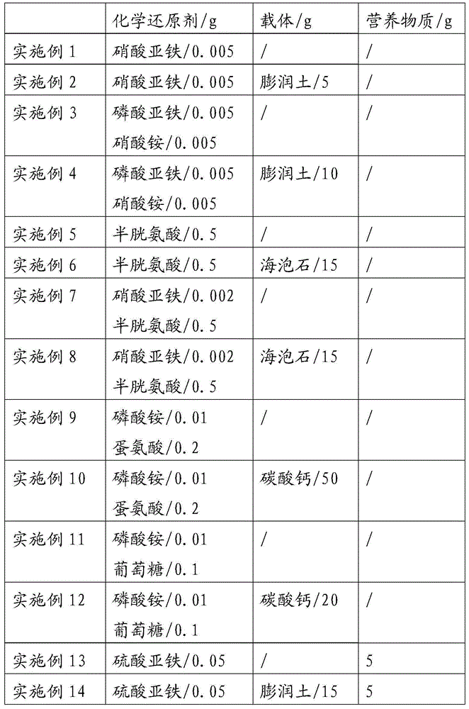 Chromium polluted soil composite microbial repairing agent, preparation method and application thereof