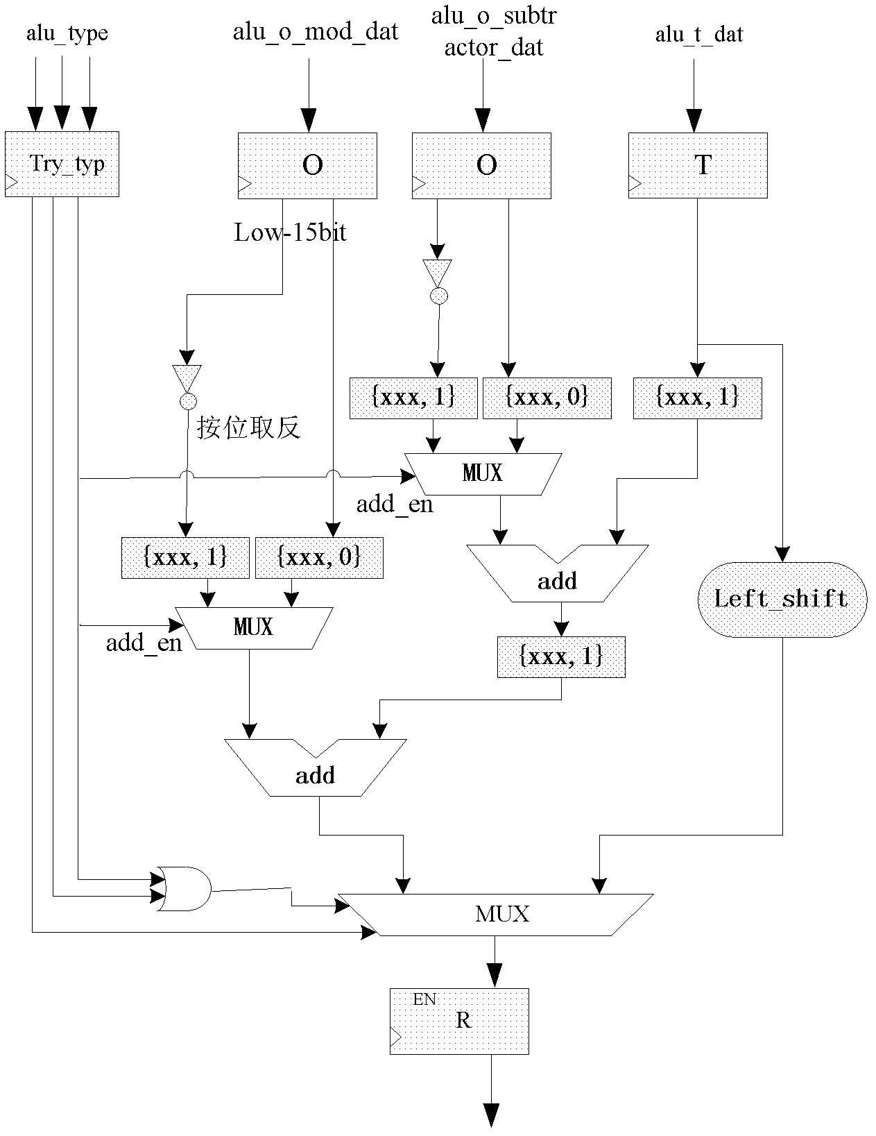 Method for processing RSA password based on residue number system and coprocessor