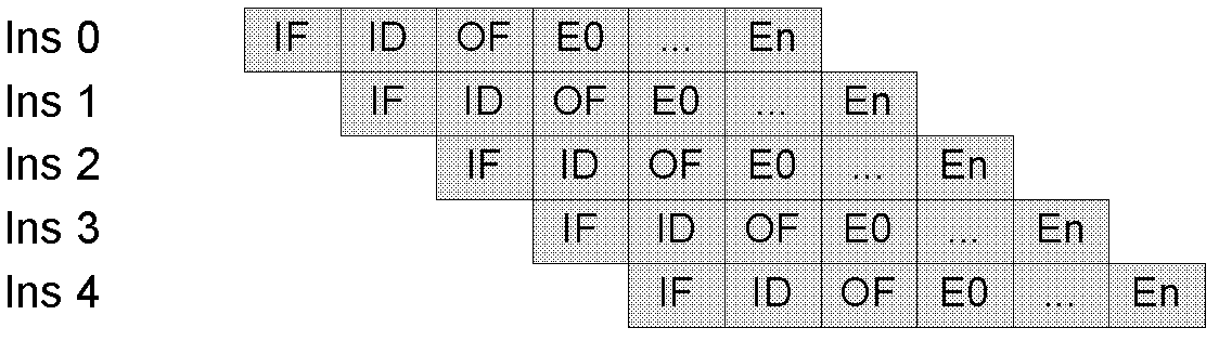 Method for processing RSA password based on residue number system and coprocessor