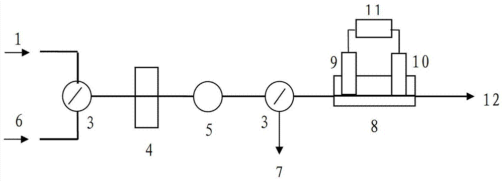 A method and device for detecting acute toxicity of water quality