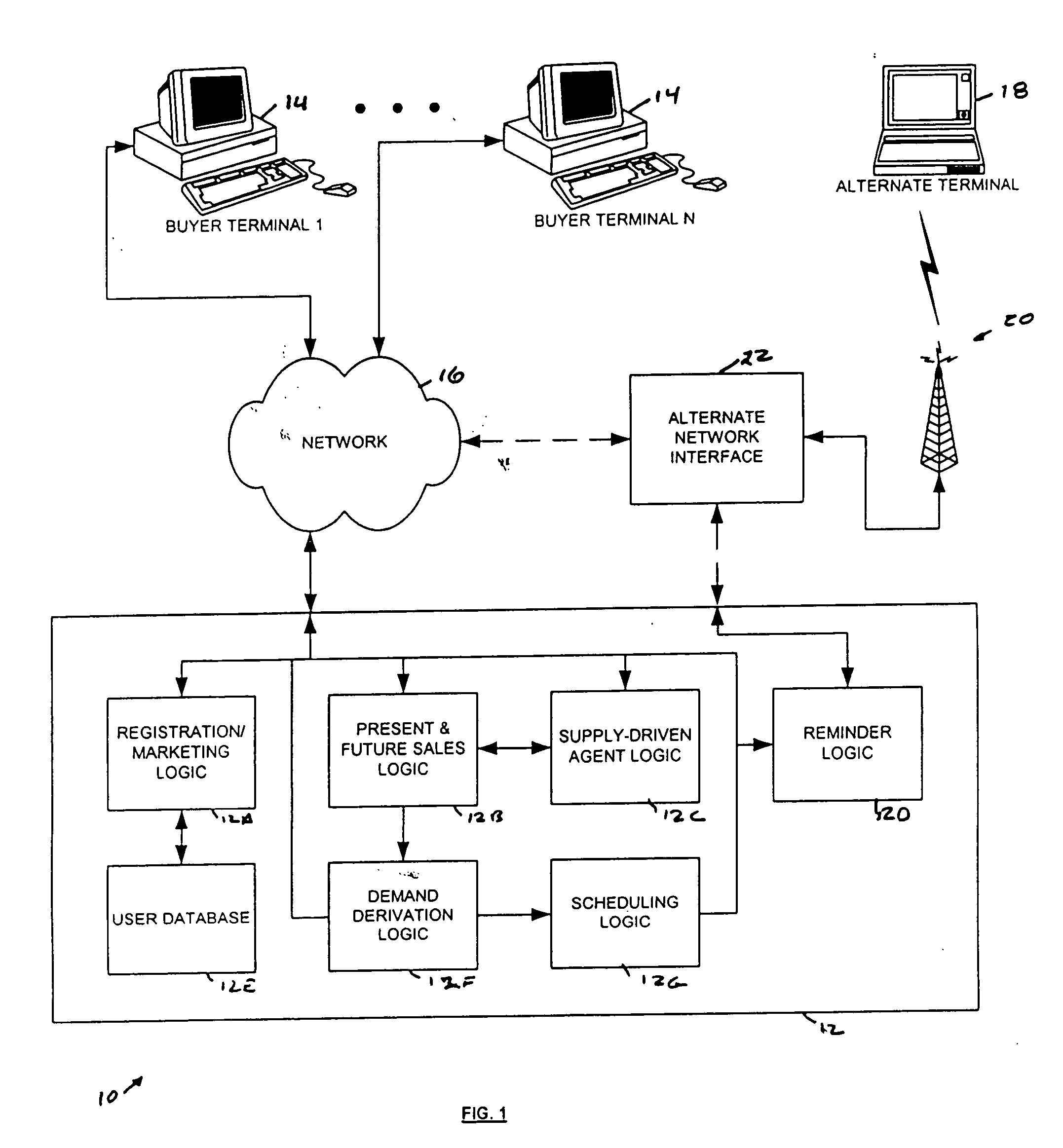 Sales system with buyer price selection