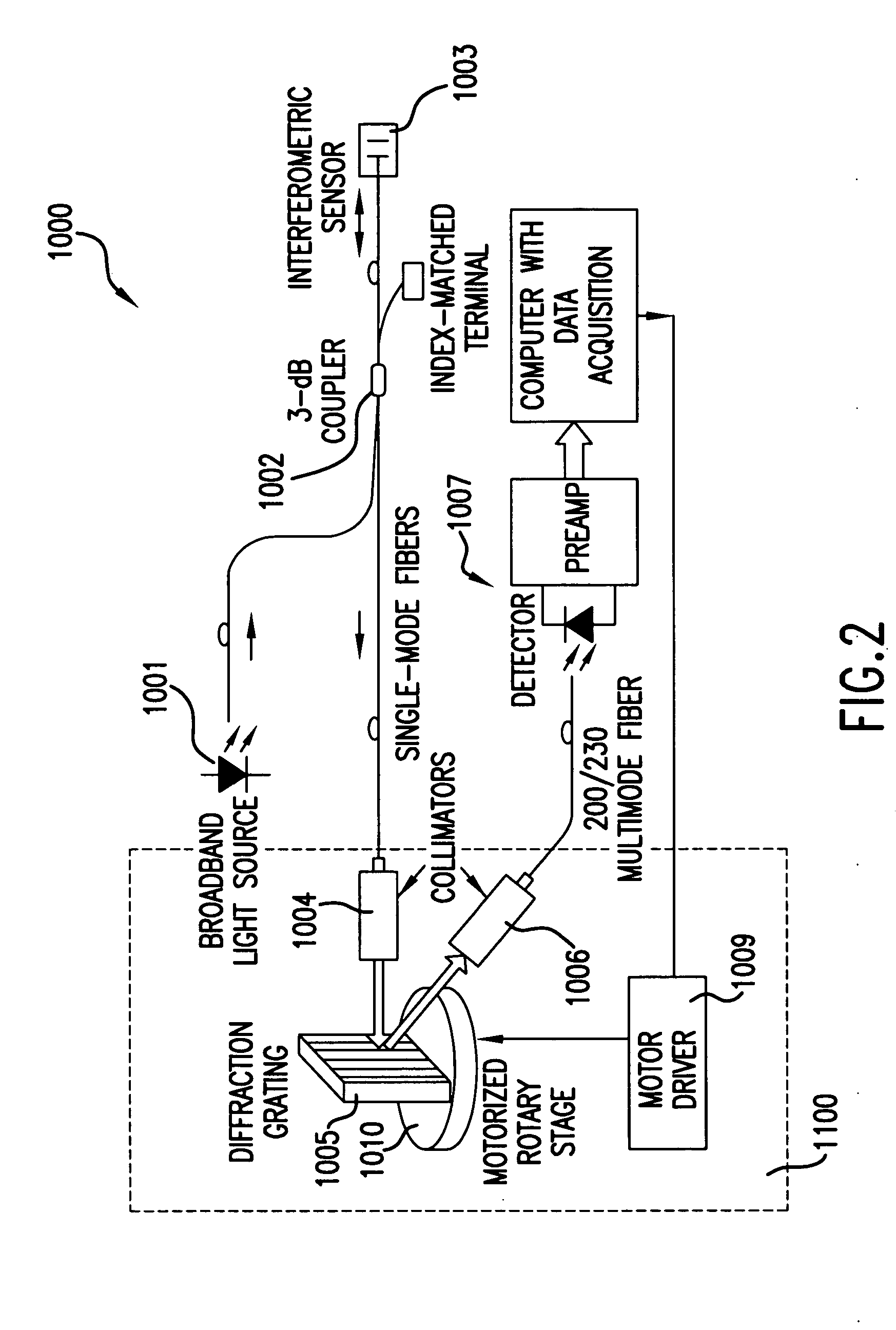 Q-point stabilization for linear interferometric sensors using tunable diffraction grating