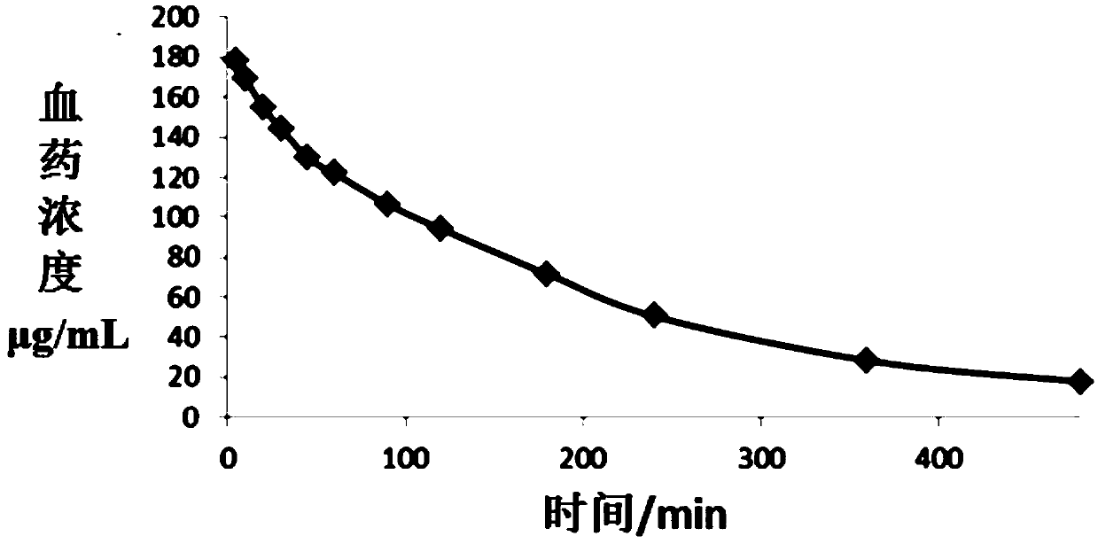 New indication of cefoperazone sodium and sulbactam sodium drug preparation for treating infectious endocarditis