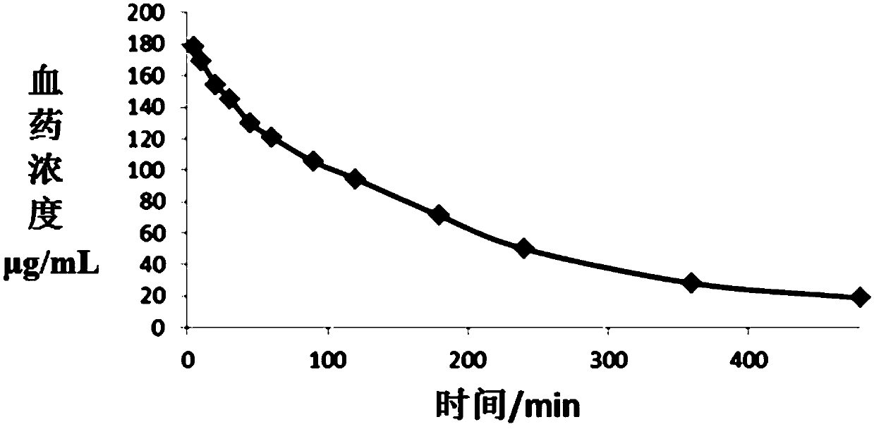 New indication of cefoperazone sodium and sulbactam sodium drug preparation for treating infectious endocarditis