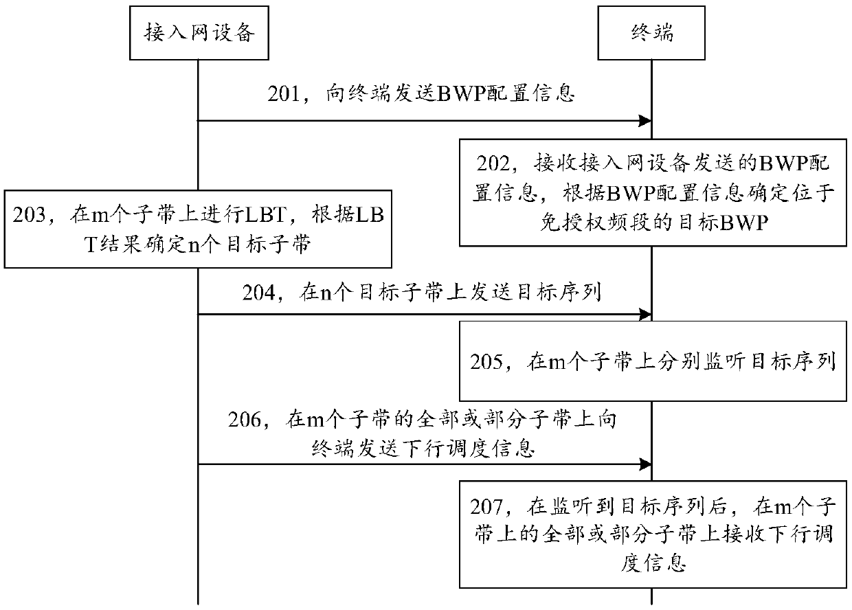 Top-down control information receiving method, device, and storage medium