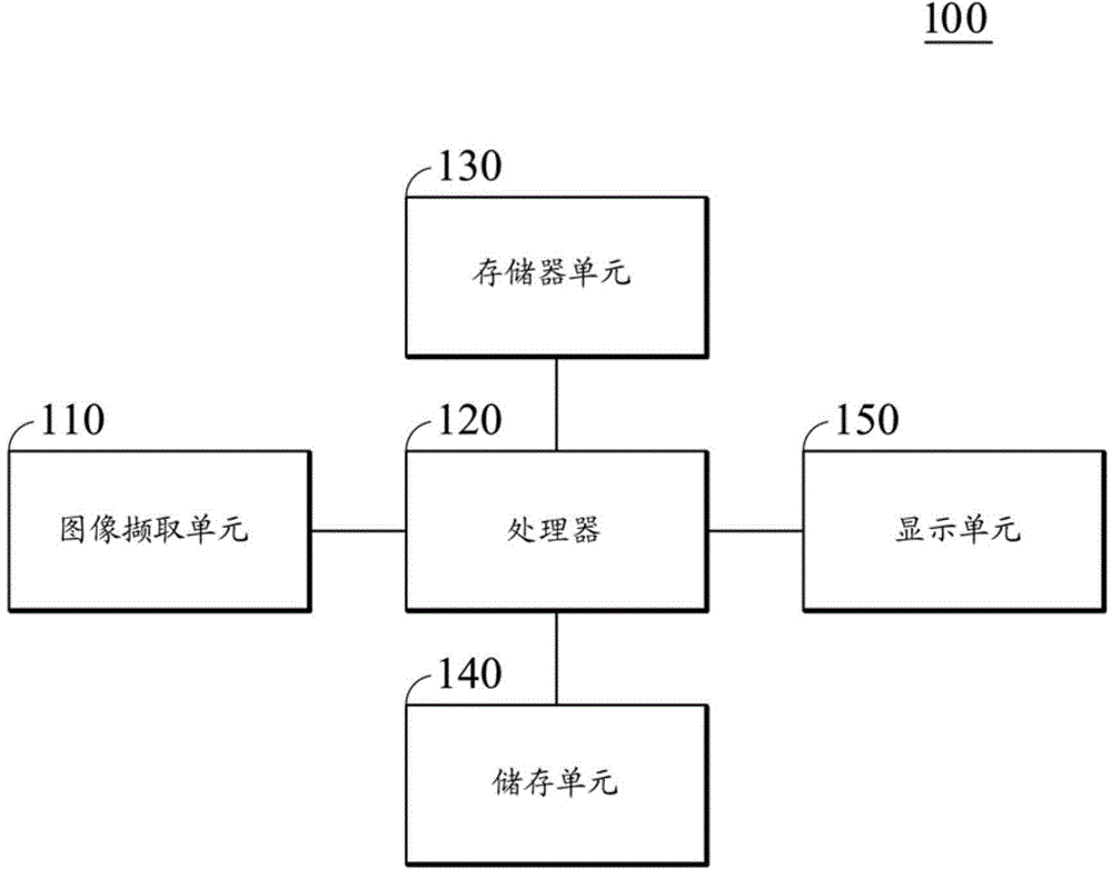 White balance method in multi-exposure imaging system