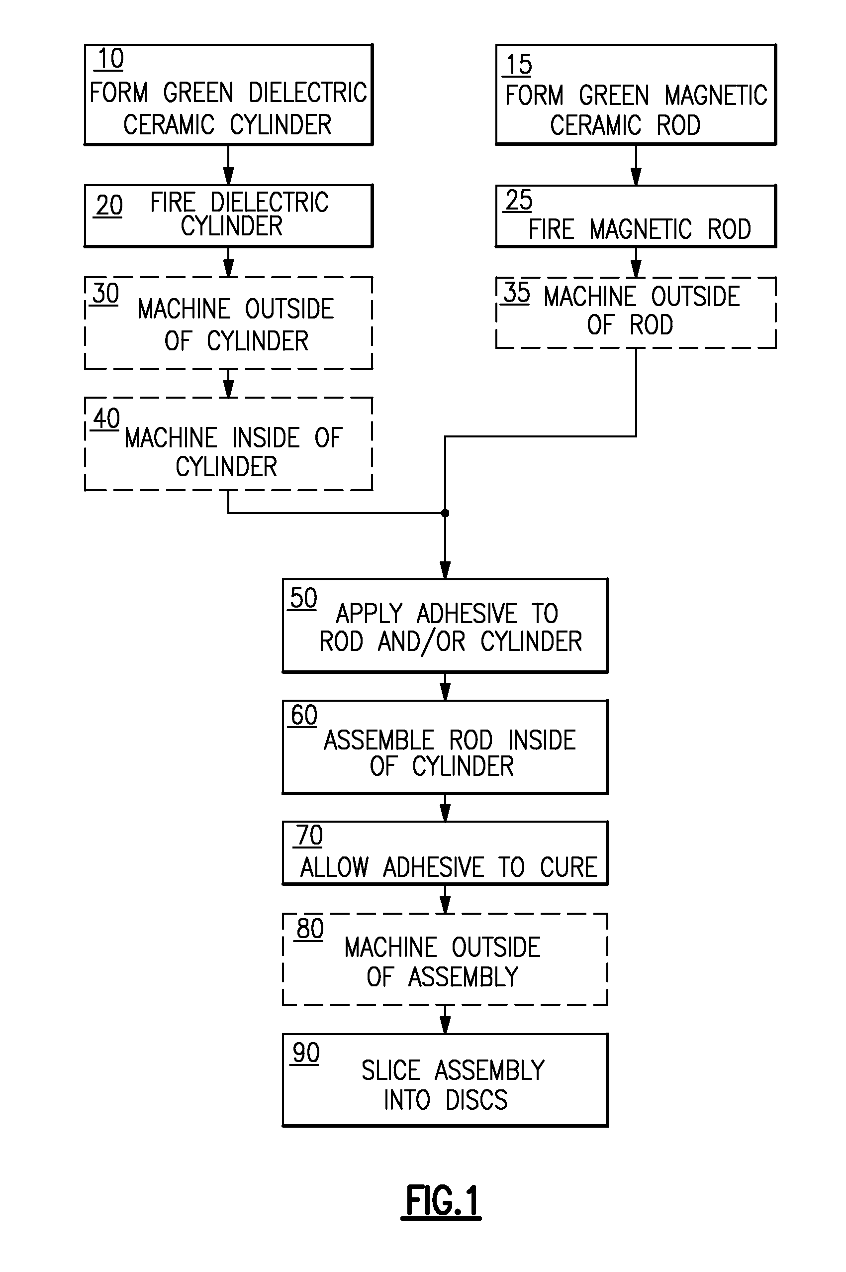 Magnetic-dielectric assembly