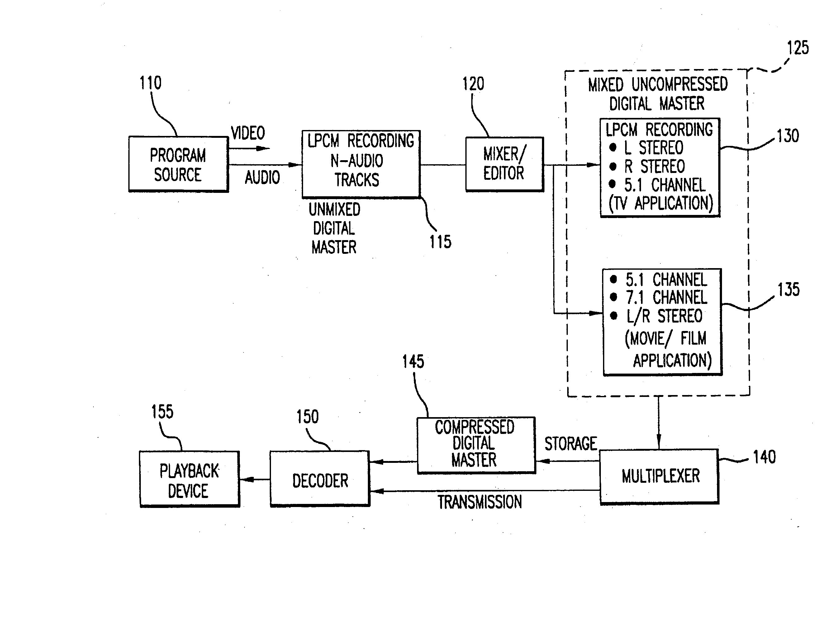 Techniques for accommodating primary content (pure voice) audio and secondary content remaining audio capability in the digital audio production process