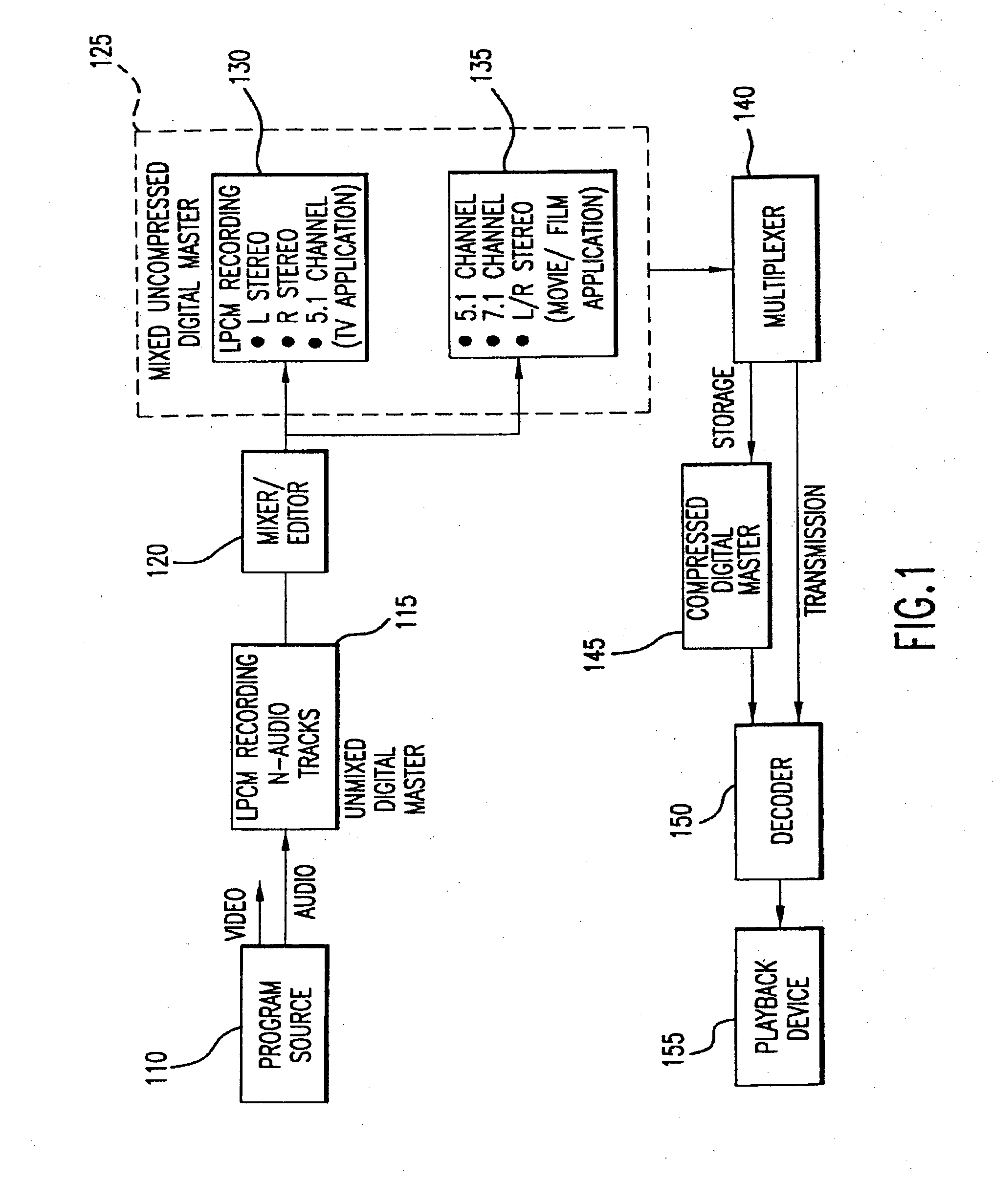 Techniques for accommodating primary content (pure voice) audio and secondary content remaining audio capability in the digital audio production process