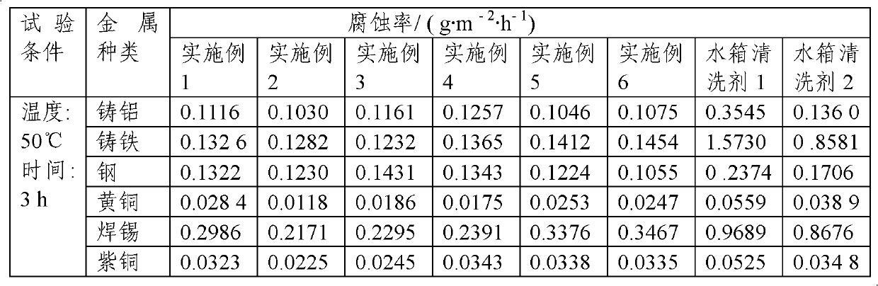 Cleaning agent for automobile cooling system