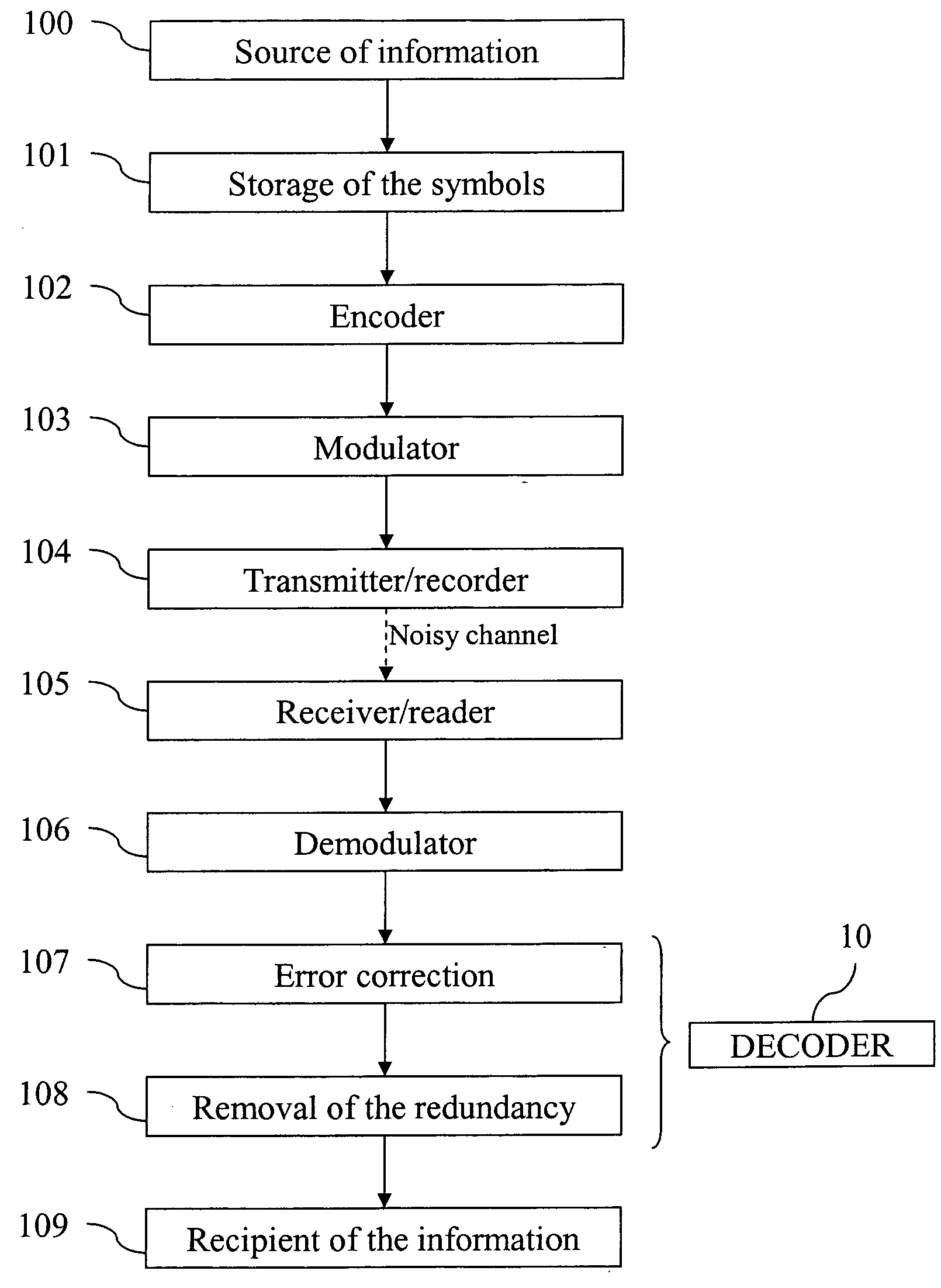 Decoding for algebraic geometric code associated with a fiber product