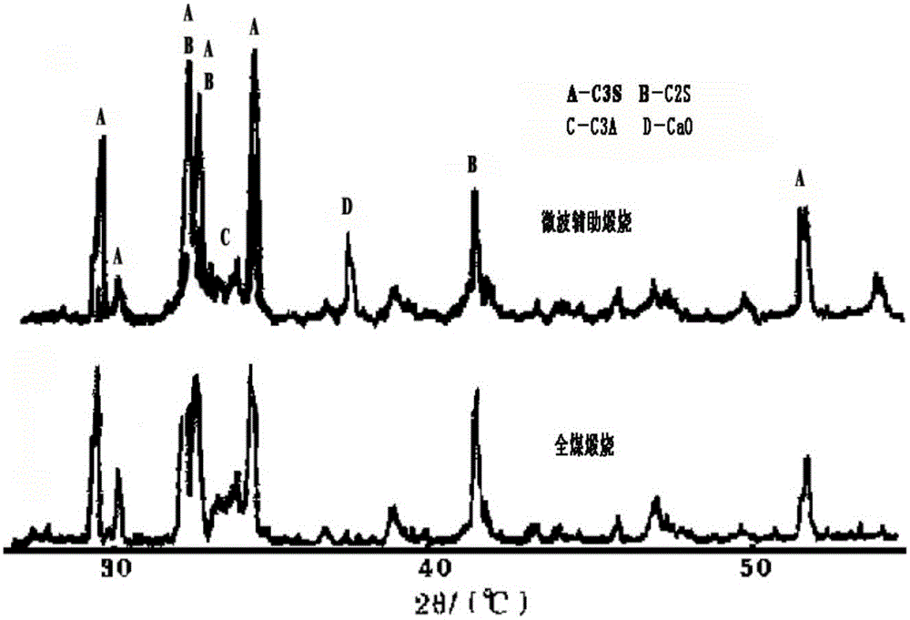 Microwave kiln for assisting in cement clinker calcination and microwave calcination method thereof