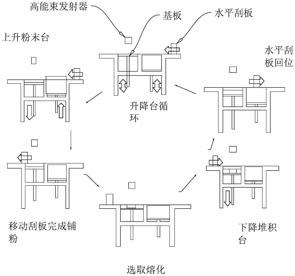 Sampling tool for selective laser melting equipment