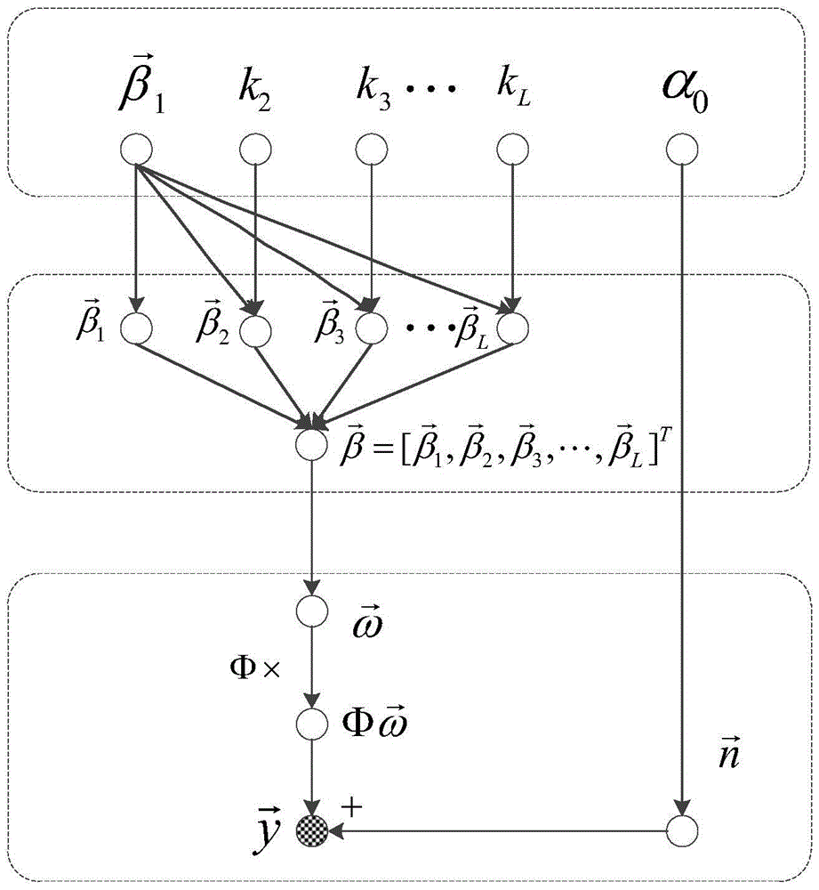 A way to reconstruct a signal