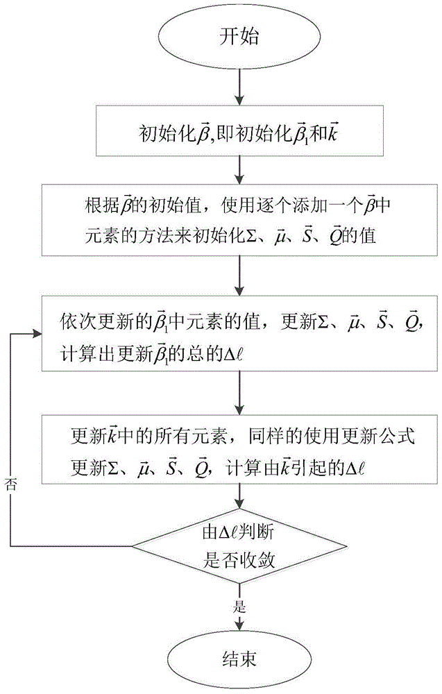 A way to reconstruct a signal