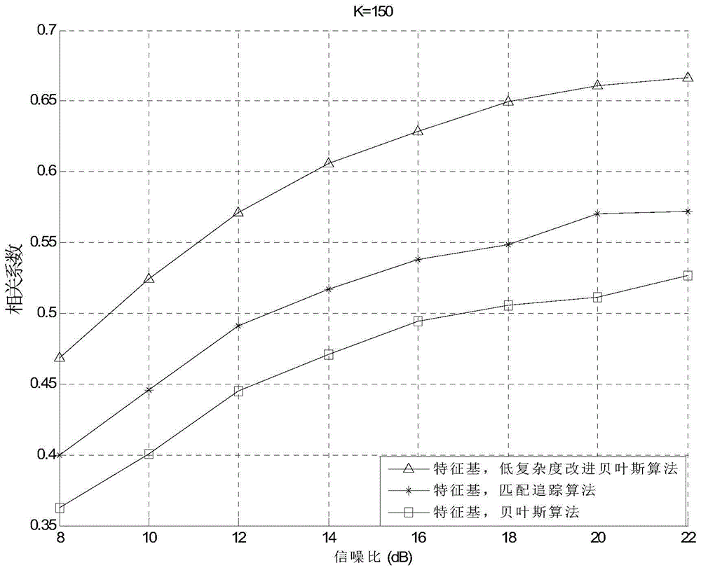 A way to reconstruct a signal