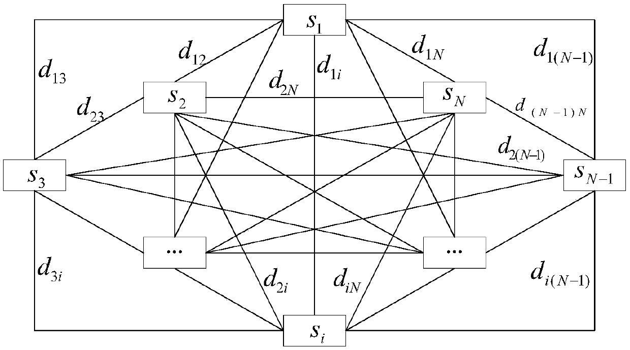 A Method and Device for Interference Evaluation of Multiple Wireless Communication Systems